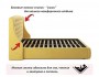 Мягкая кровать Stefani 1800 желтая с подъемным механизмом с орт. недорого