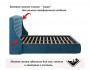 Мягкая кровать Stefani 1600 синяя с ортопед. основанием с матрас купить