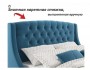 Мягкая кровать Stefani 1800 синяя с ортопед. основанием с матрас купить