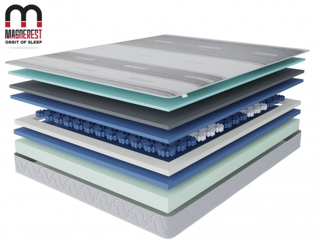 Орион в чехле Магнетик в скрутке 160х190 фото