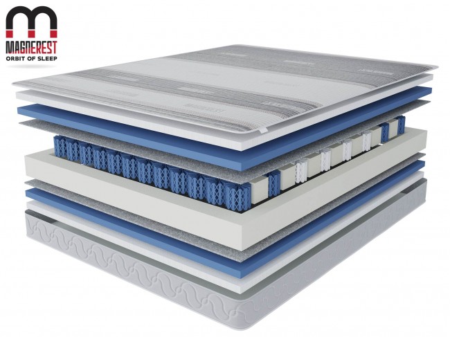 Классик-Респект в чехле Magnetic в скрутке 180х200 фото