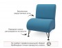 Мягкое дизайнерское кресло Pati синий недорого