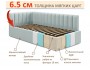 Мягкая кровать-тахта Milena 900 мята пастель с ящиками недорого